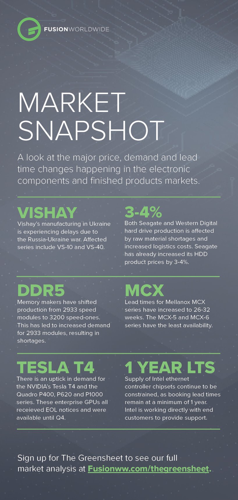 2022 Market Snapshot REV 3