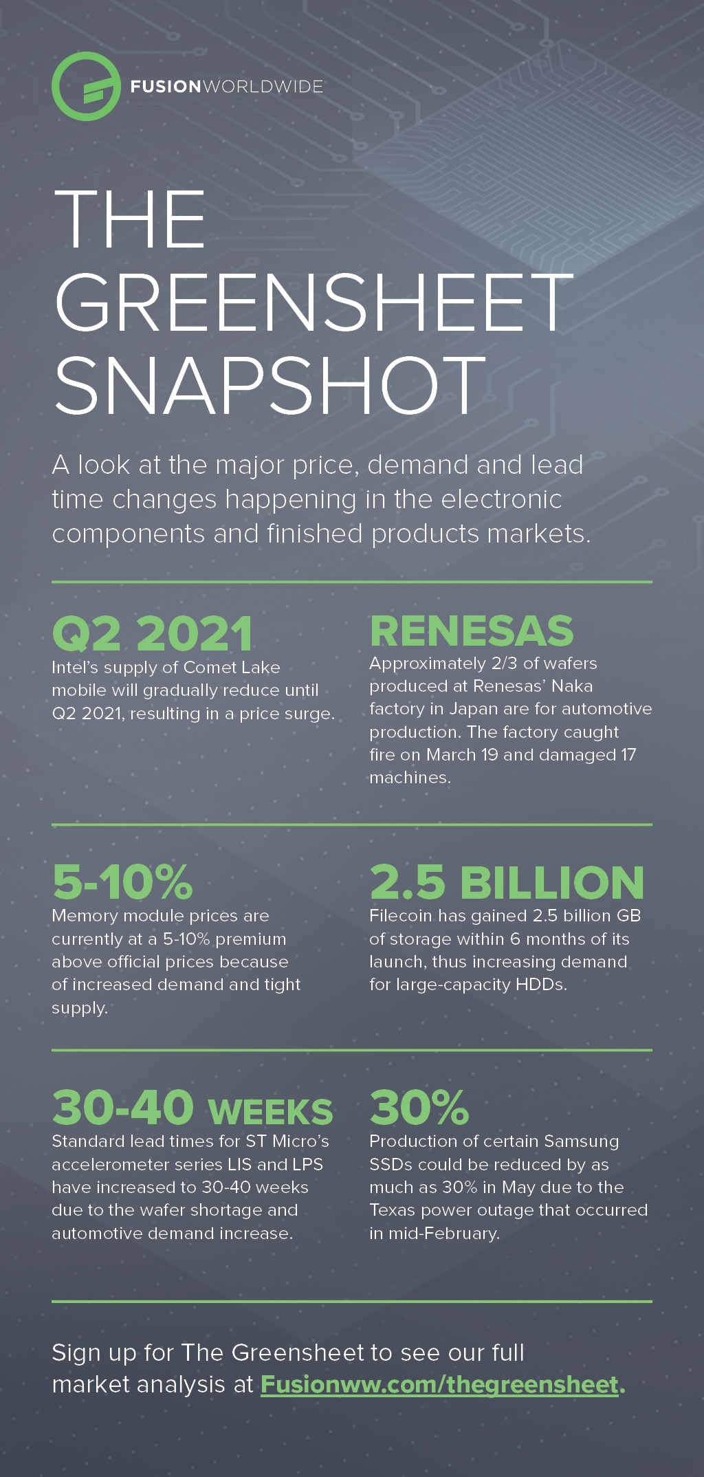 Apr 2021 Greensheet Infographic