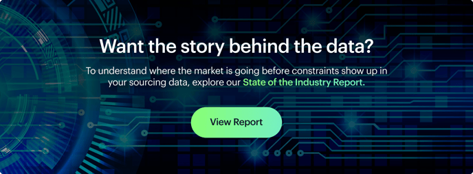 BP Footer - SOTI MI-LTR