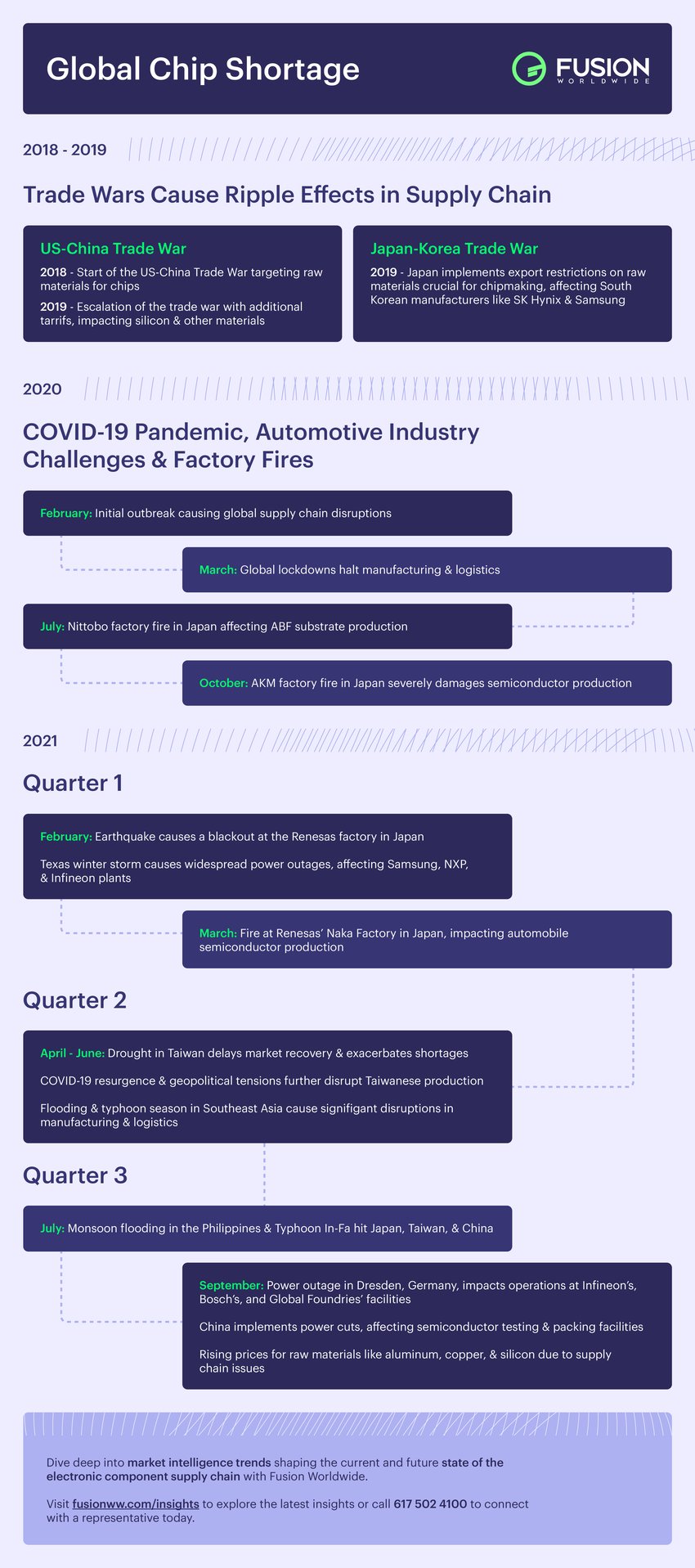 GlobalChipShortageInfographic