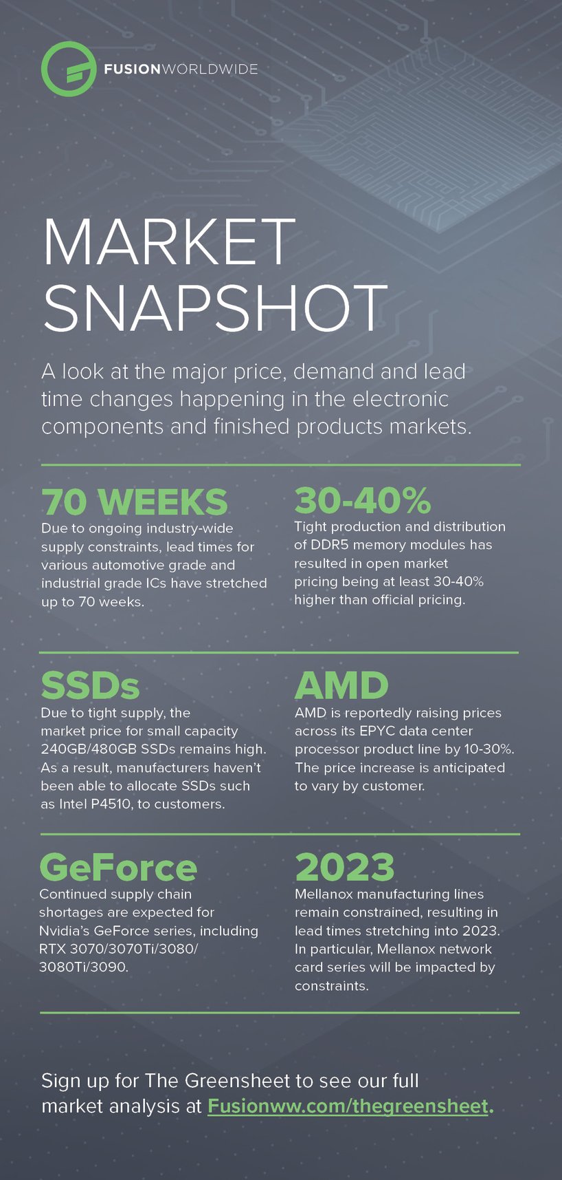 February 2022 Market Snapshot REV 3-2