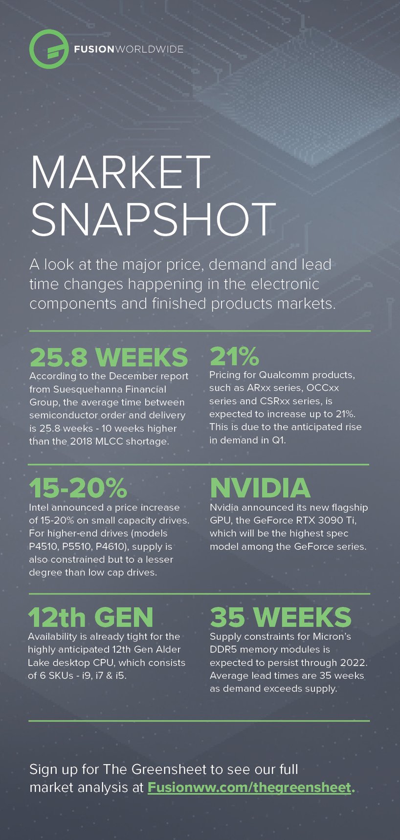 January 2022 Greensheet Infographic REV 3