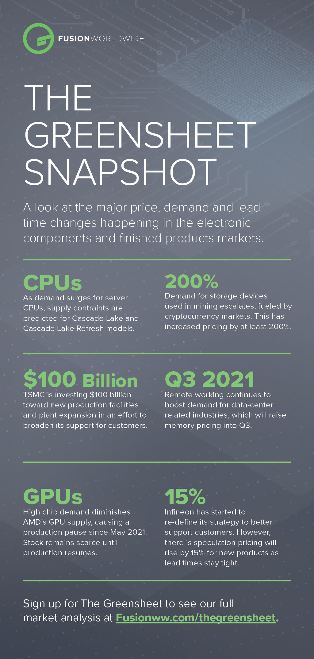 June 2021 Greensheet Infographic