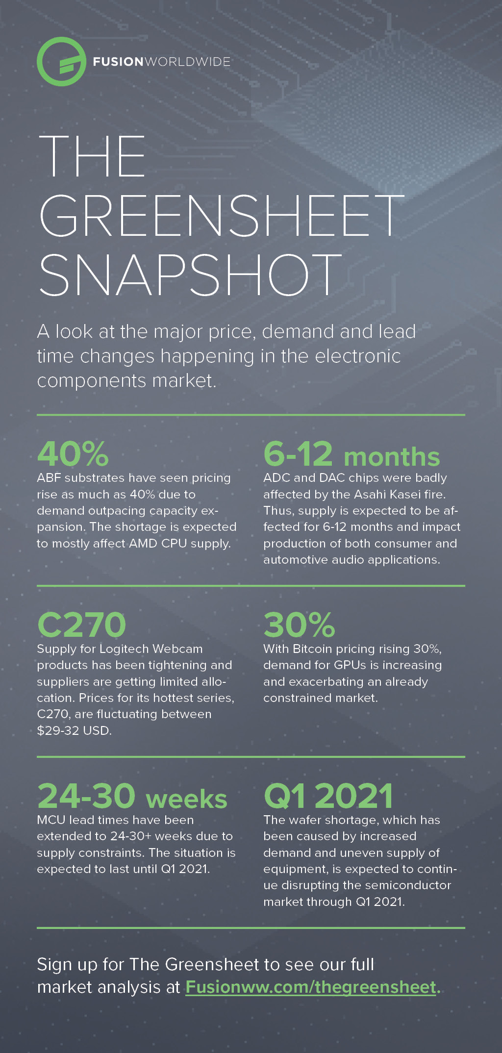 Nov-2020-Greensheet-Infographic