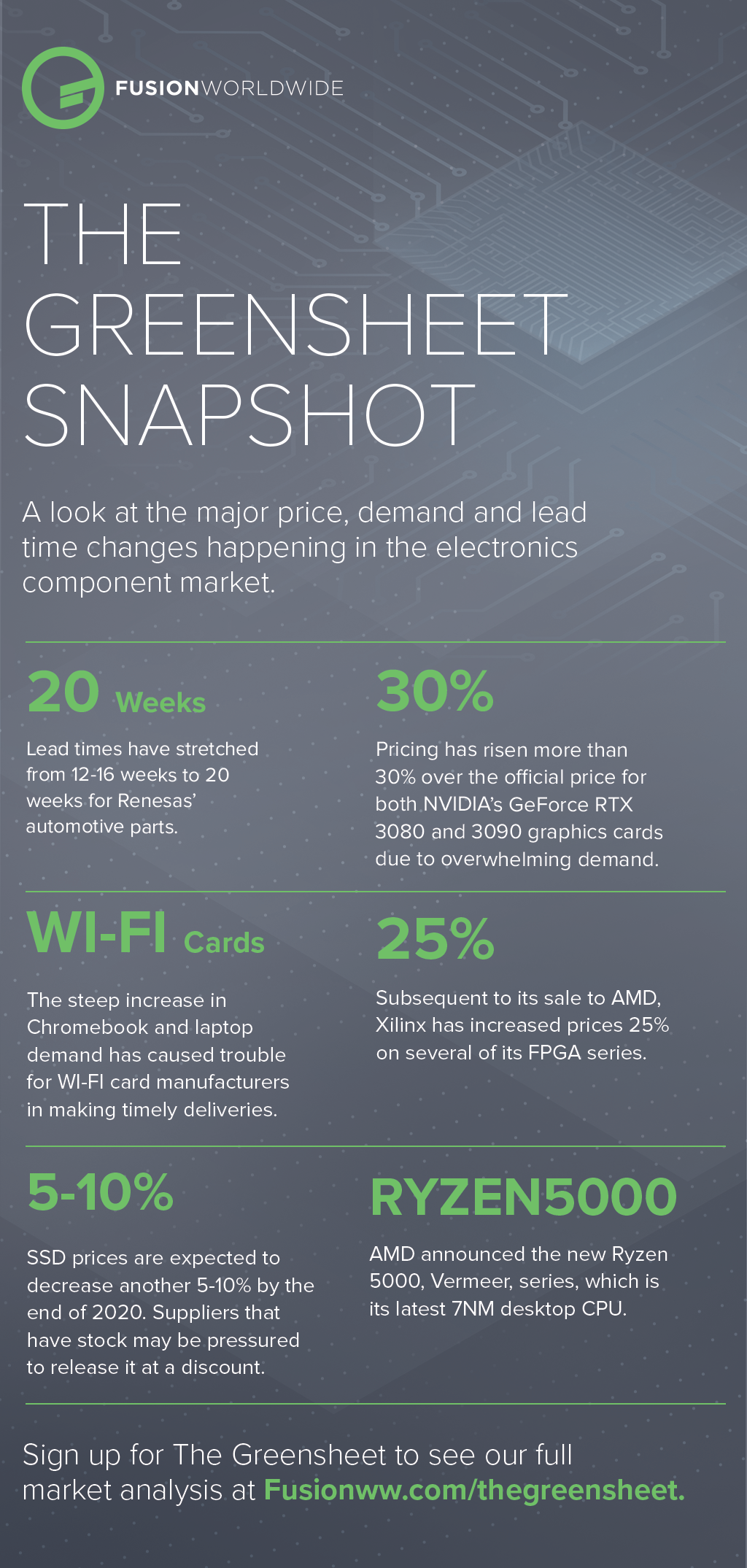 Oct-2020-Greensheet-Infographic-PNG