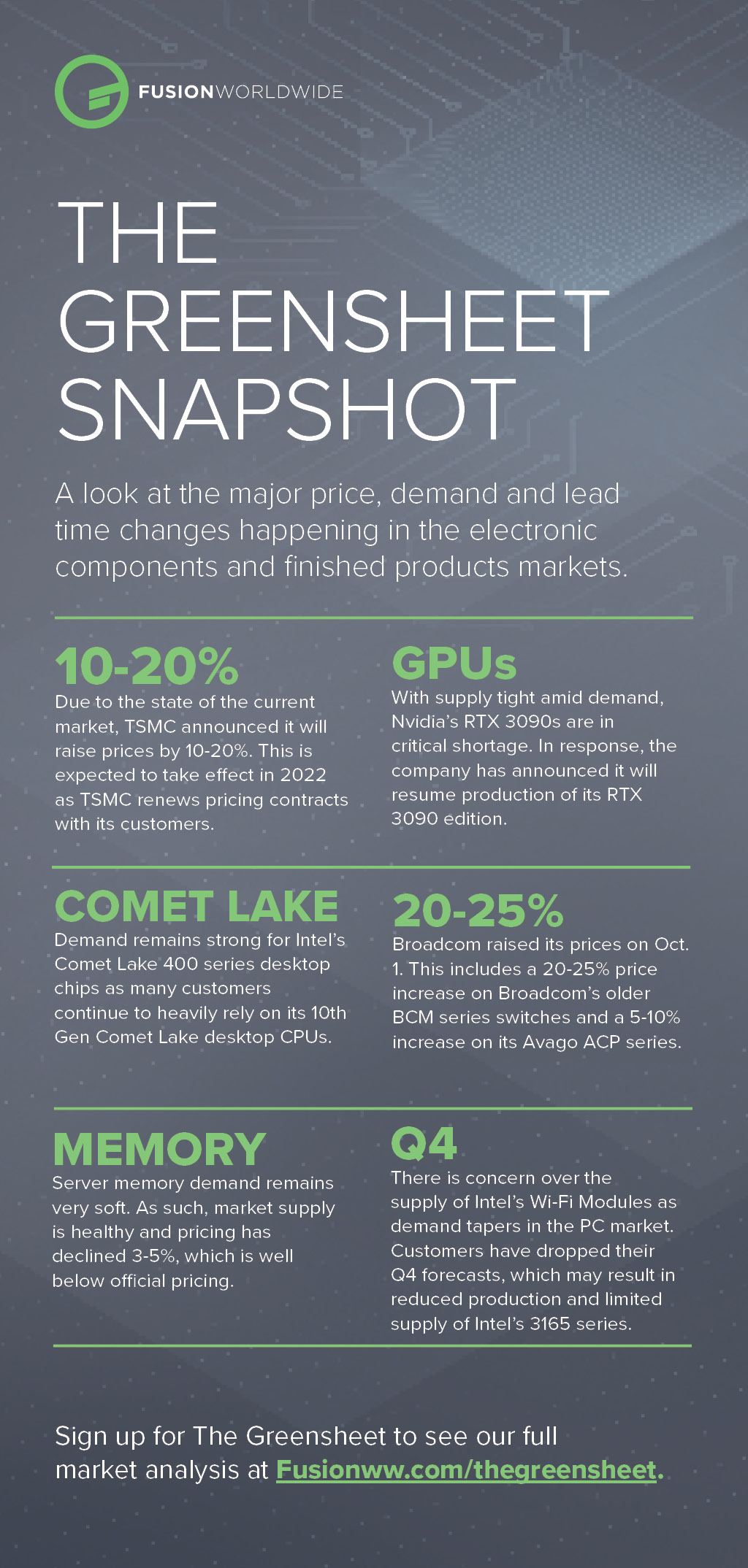 October 2021 Greensheet Infographic