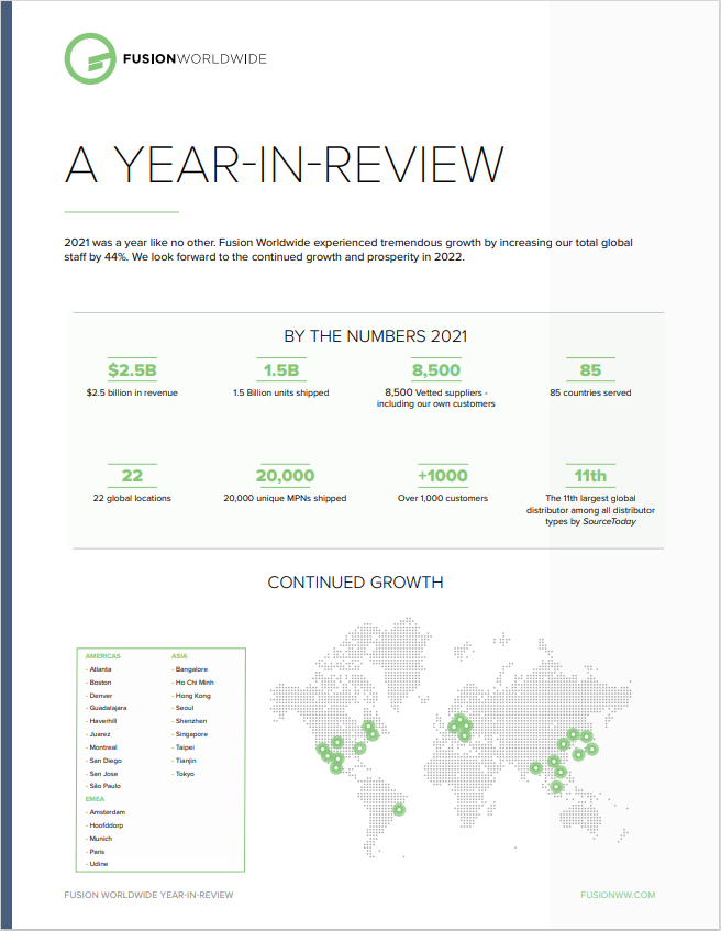 A Year in Review: 2021