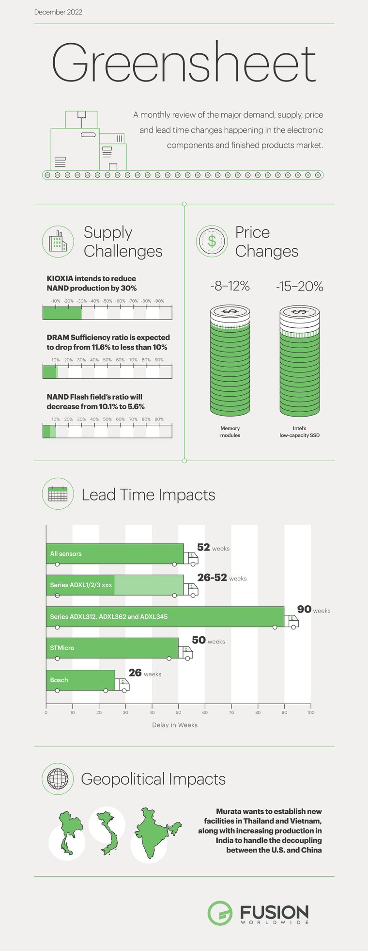 greensheet infographic-dec 2022-v2-01