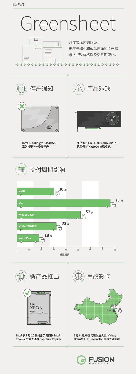 greensheet infographic-feb 2023-china