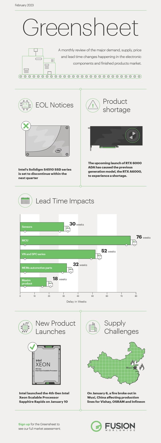 greensheet infographic-feb 2023-eng-01 (3)