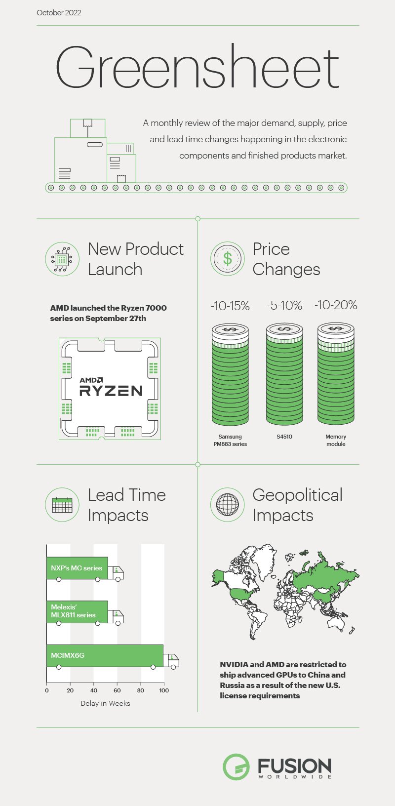 greensheet infographic-oct 2022-01 (2)
