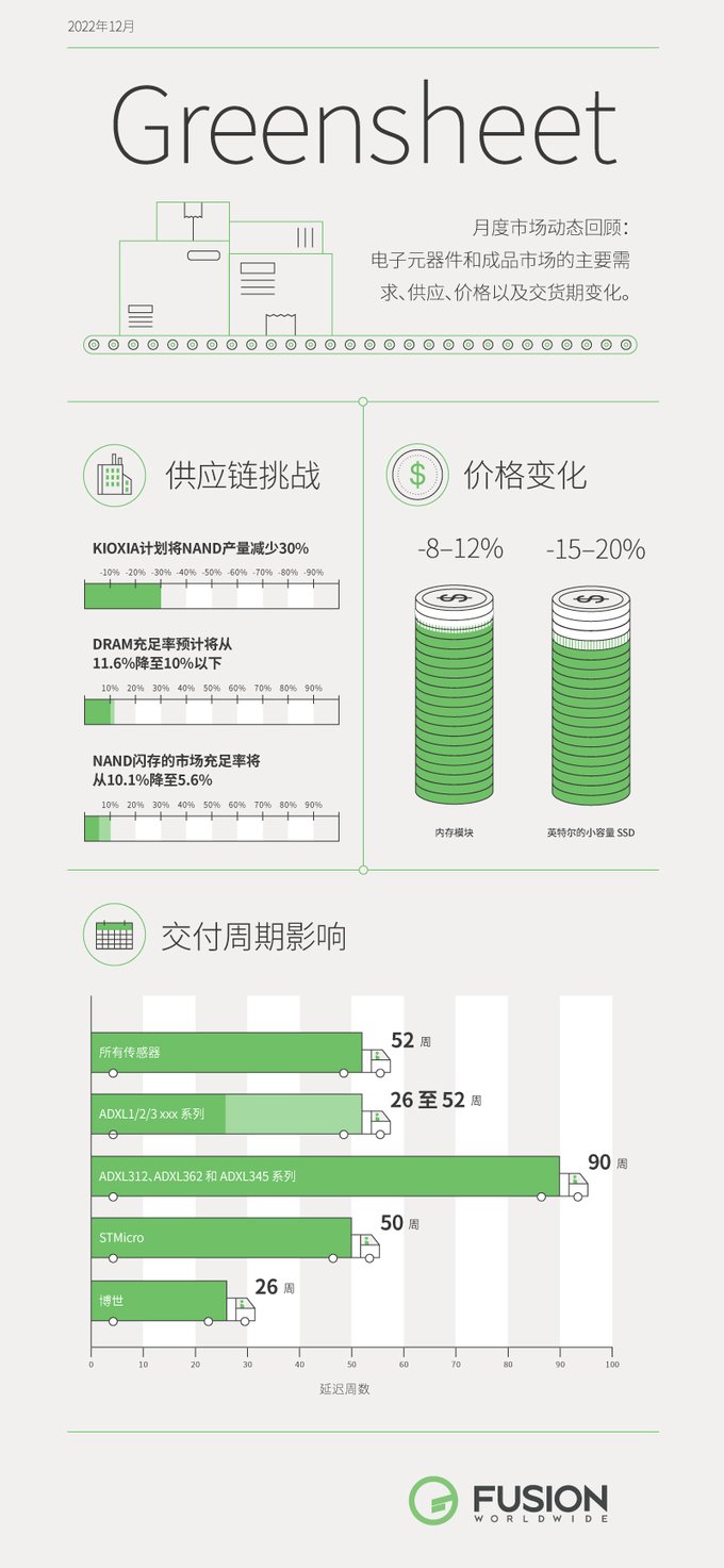 greensheet-infographic-dec-2022-china (2)