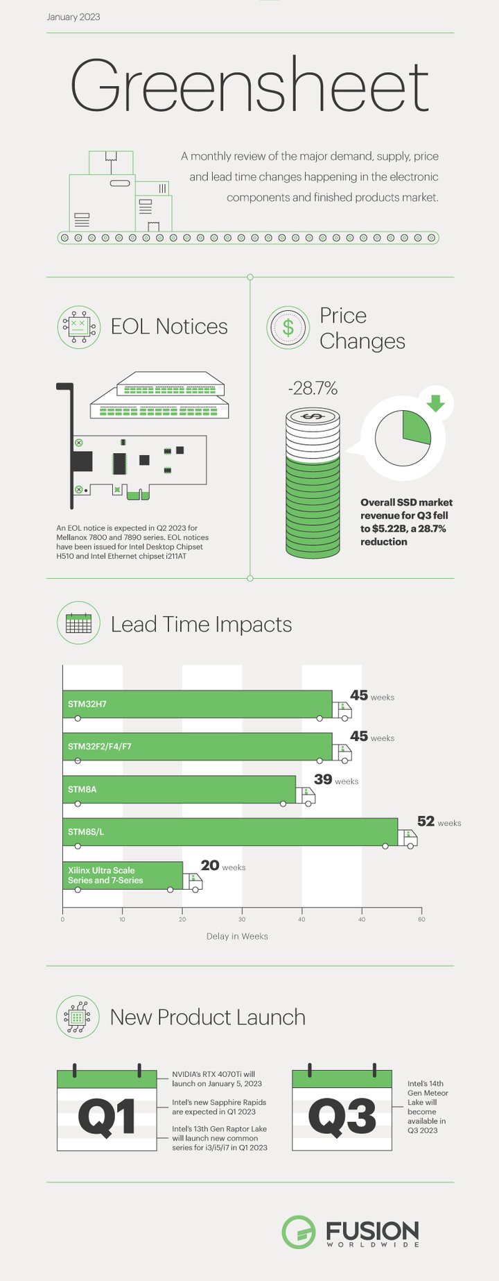 greensheet-infographic-jan-2023