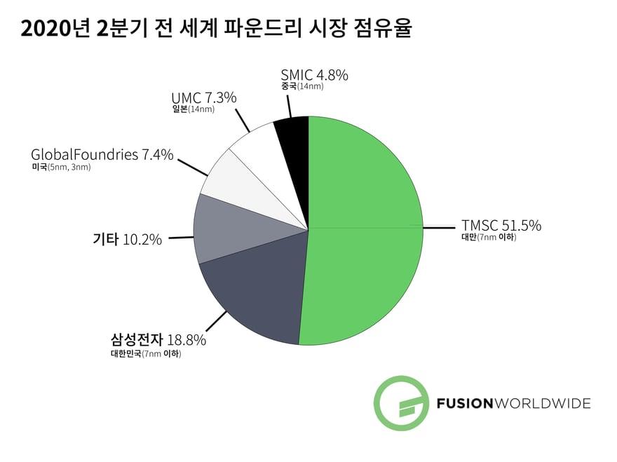 smic kr