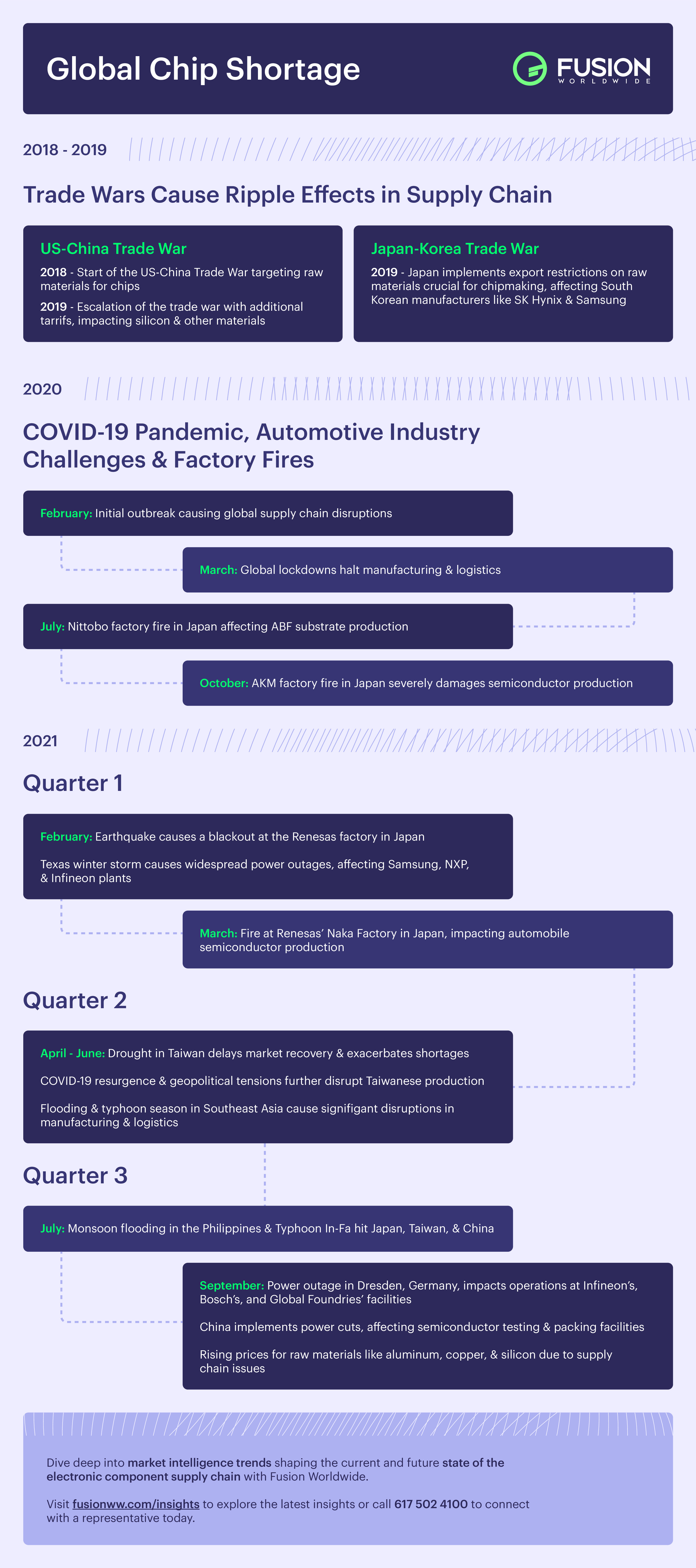 GlobalChipShortageInfographic