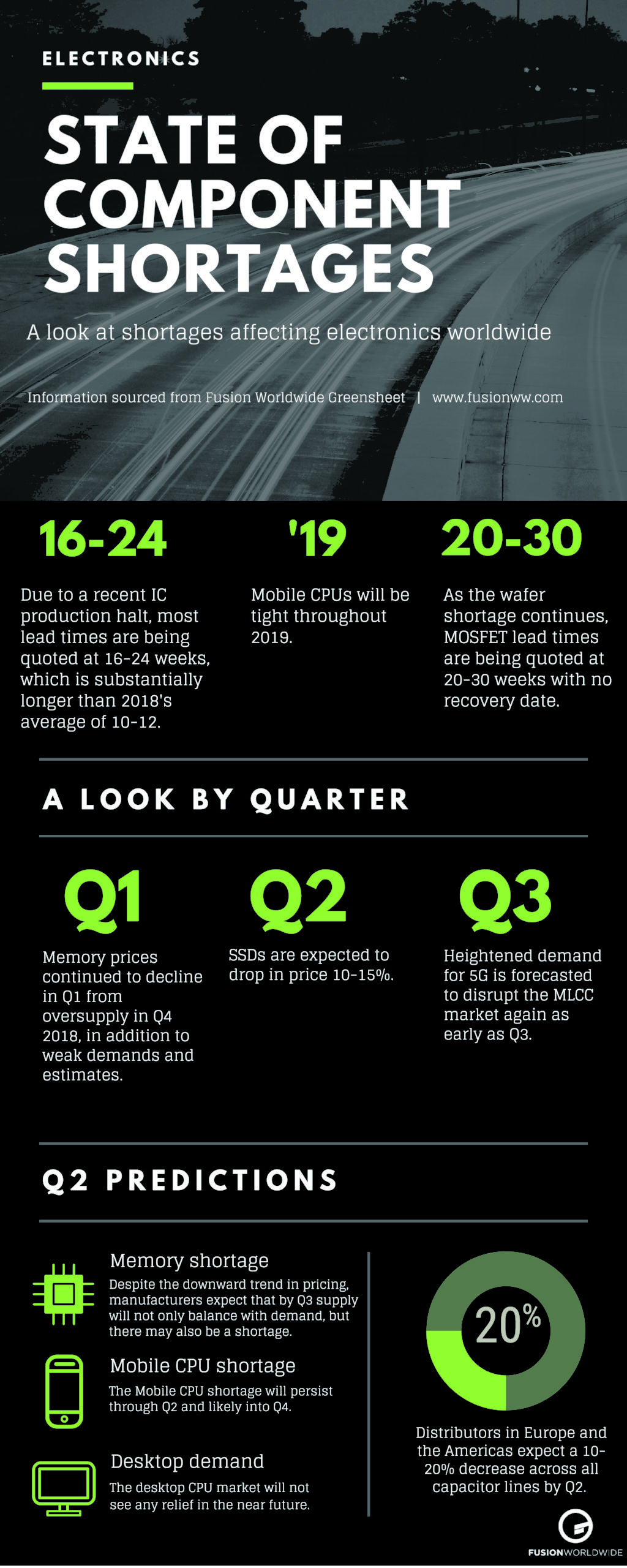 FWW-Q1-Infographic-Final-2a-scaled